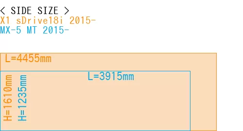 #X1 sDrive18i 2015- + MX-5 MT 2015-